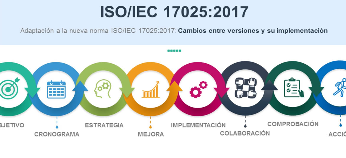 Adaptation to the new ISO/IEC 17025:2017 standard: changes between versions and their implementation